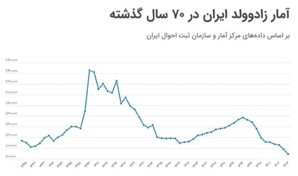 زاد و ولد