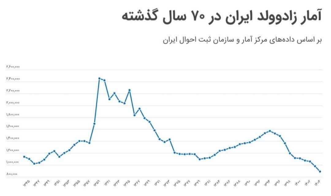 زاد و ولد